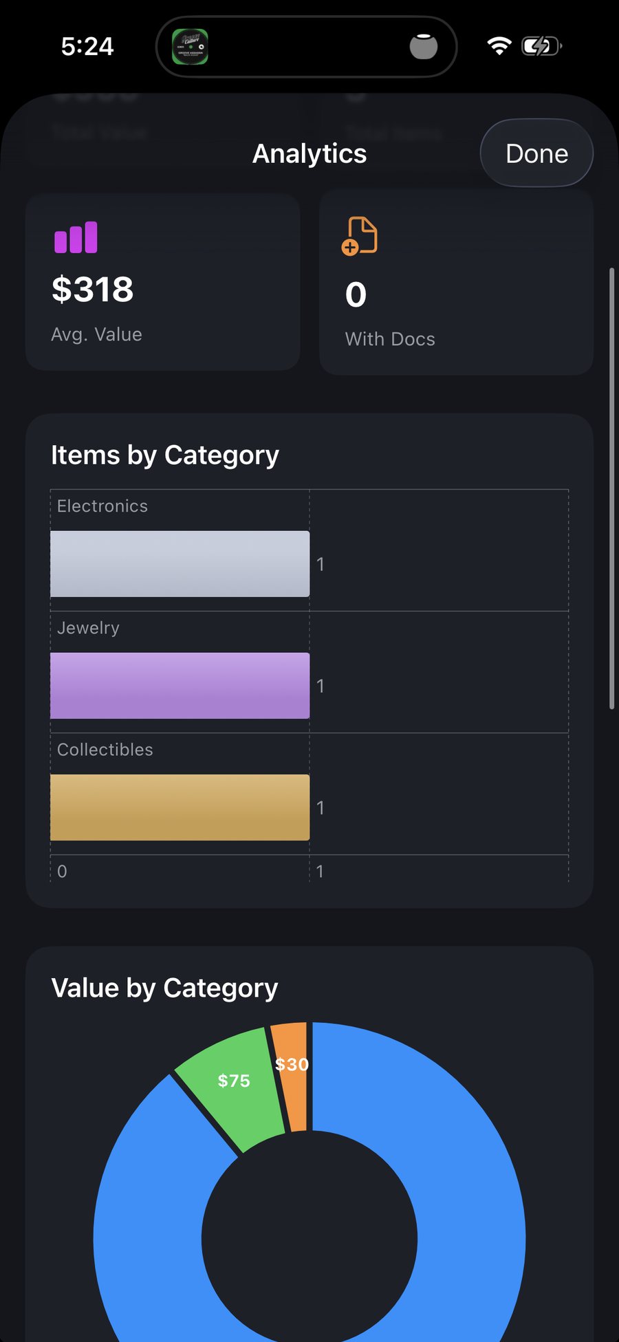 Vault analytics: average value, items and value by category